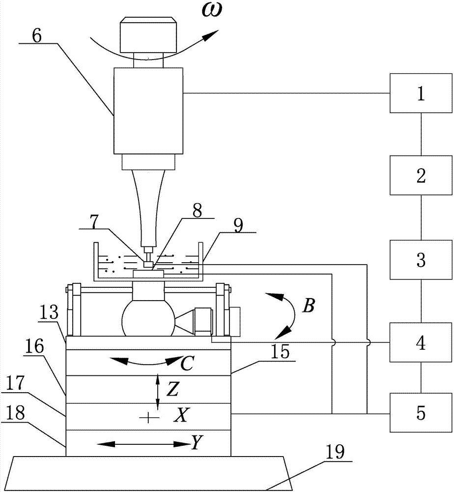 Multidimensional rotation ultrasound generating machining mechanism and machining method thereof