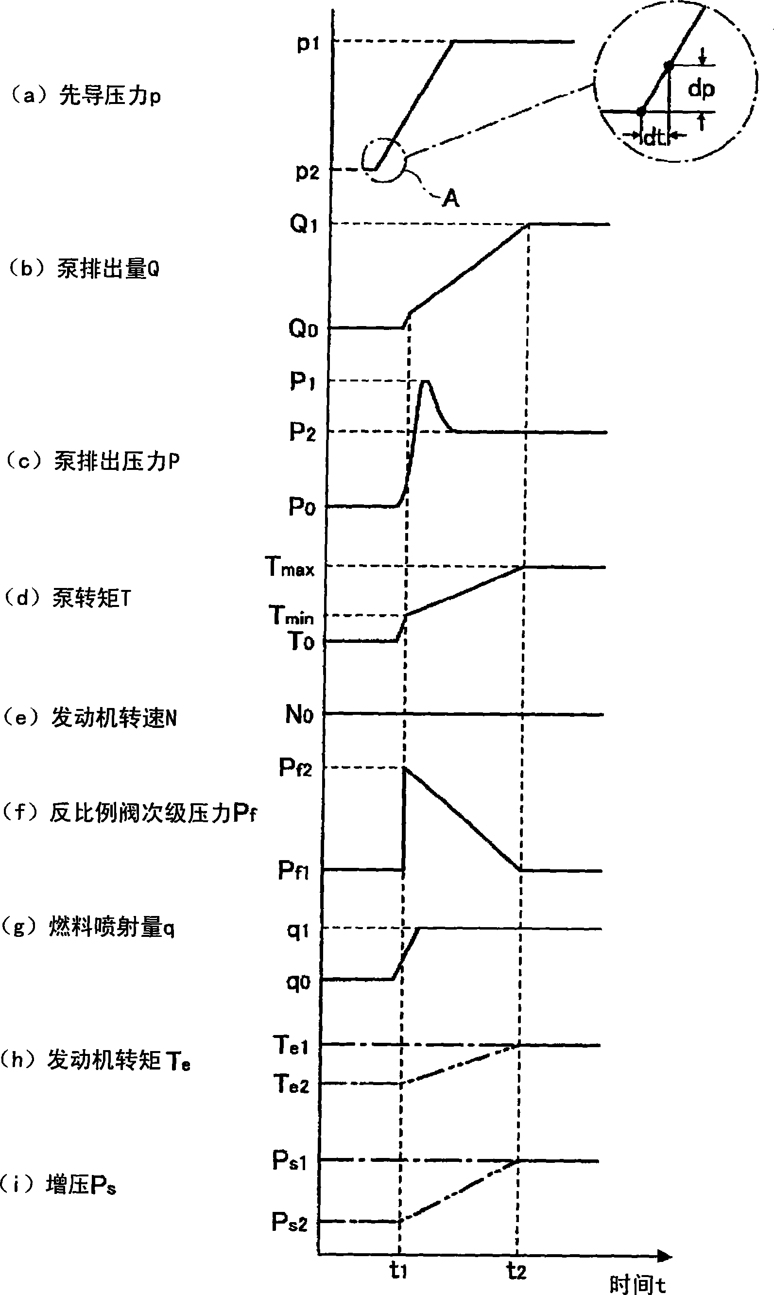 Overload prevention device for construction machine