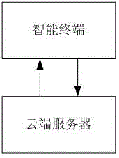 Method for storing and fetching package normally through intelligent locker under unreliable network