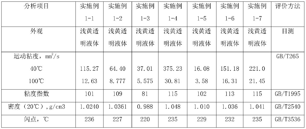 Lubricating oil composition