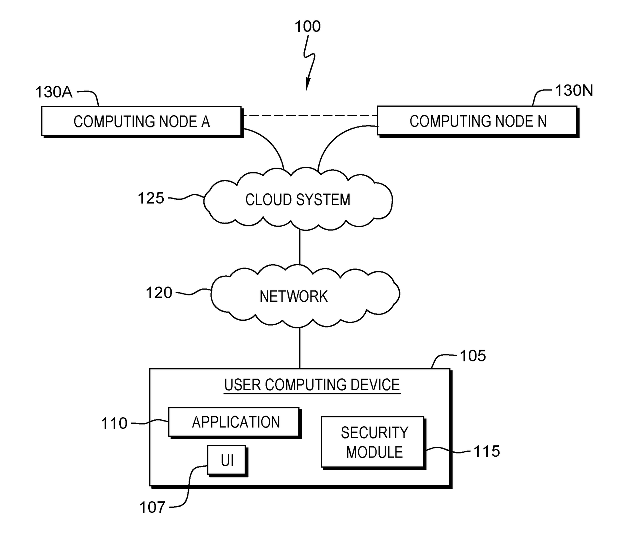 Context Sensitive Security Help