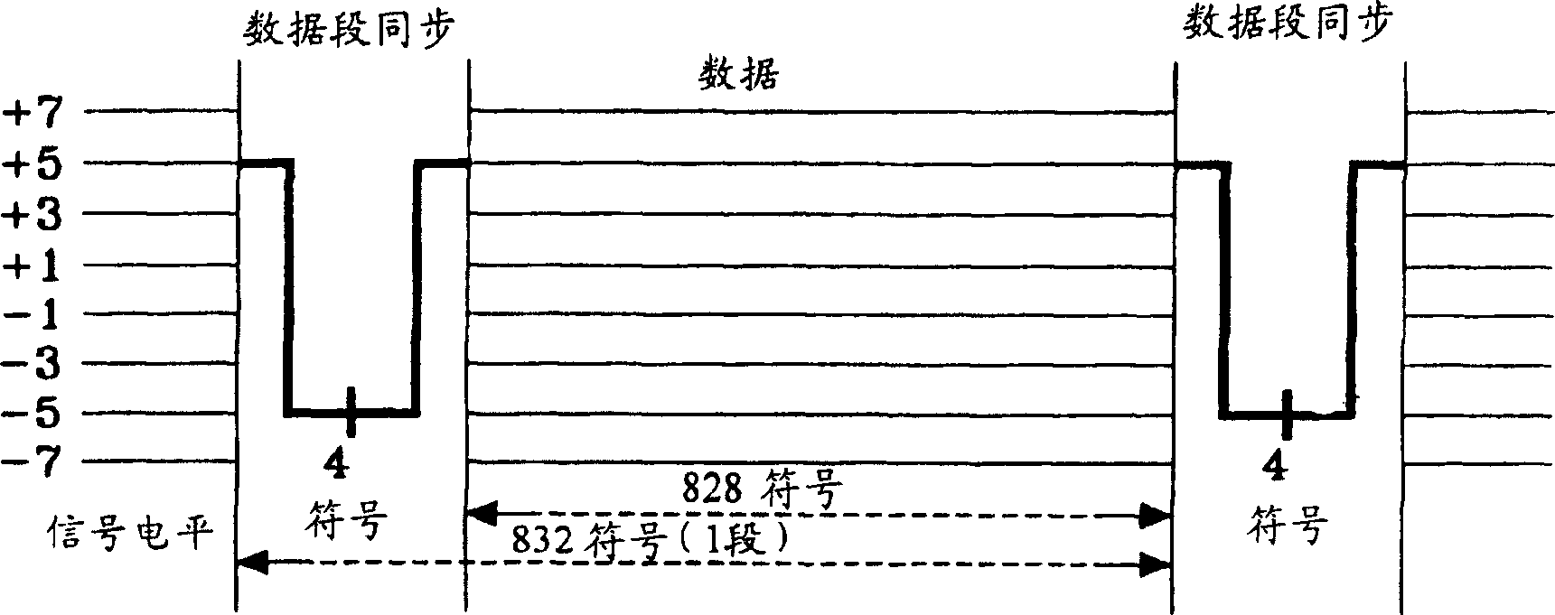 Method and circuit for detecting data division synchronus signals in high-clearity television