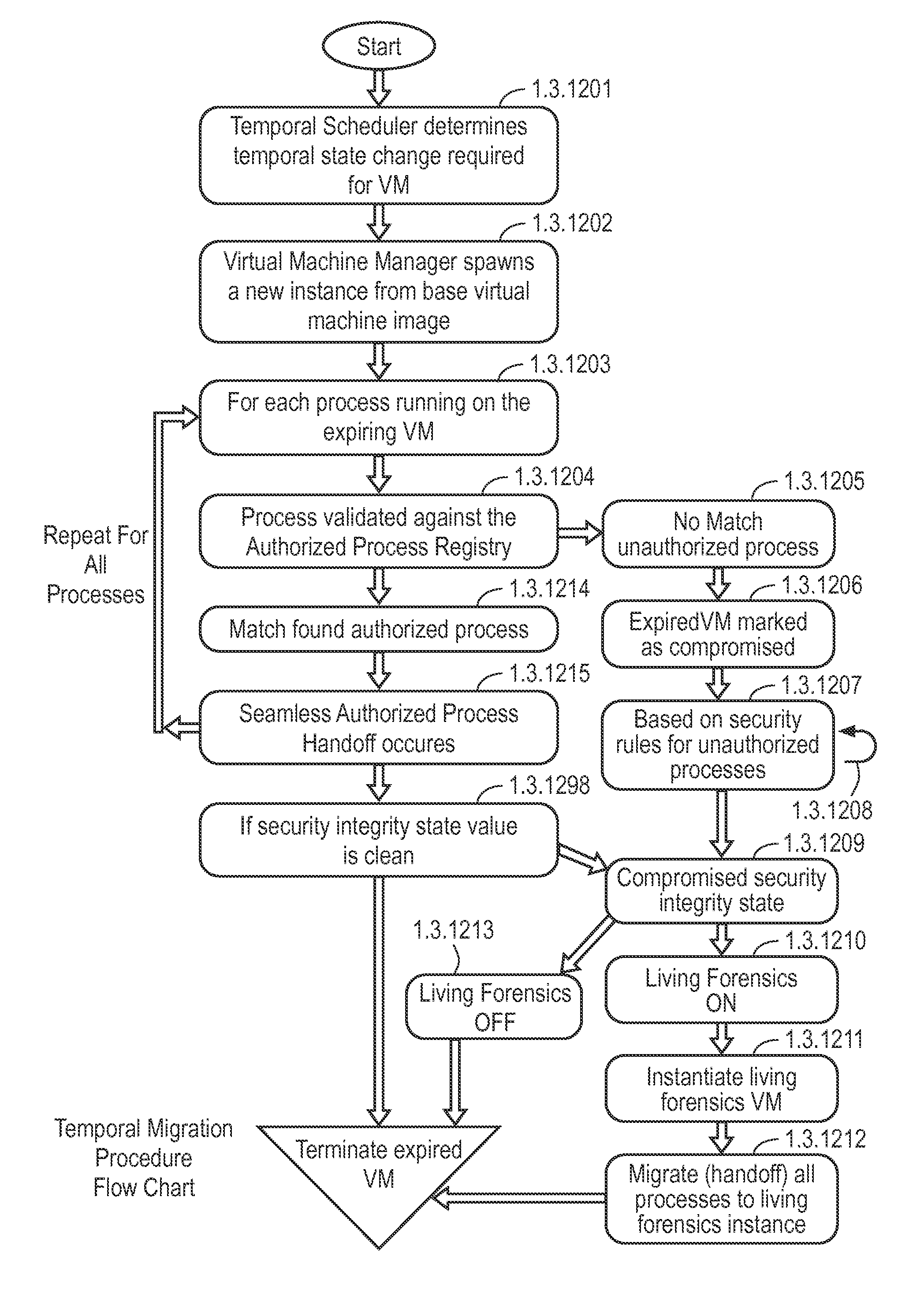 System and method for securing virtual computing environments