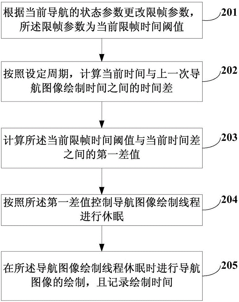 Method and device for drawing navigation image