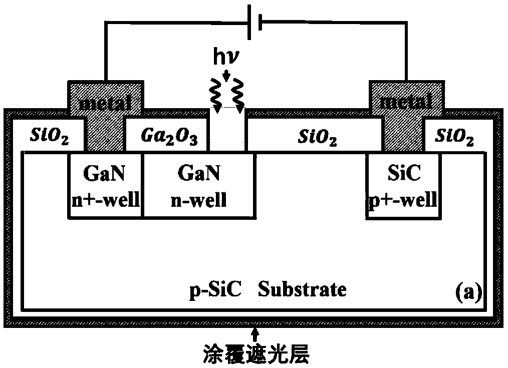 GaN/SiC heterojunction lateral light-control IMPATT diode and fabrication method thereof