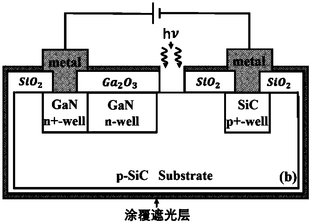 GaN/SiC heterojunction lateral light-control IMPATT diode and fabrication method thereof