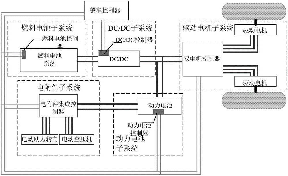 Power control method for fuel cell bus and power system of fuel cell bus