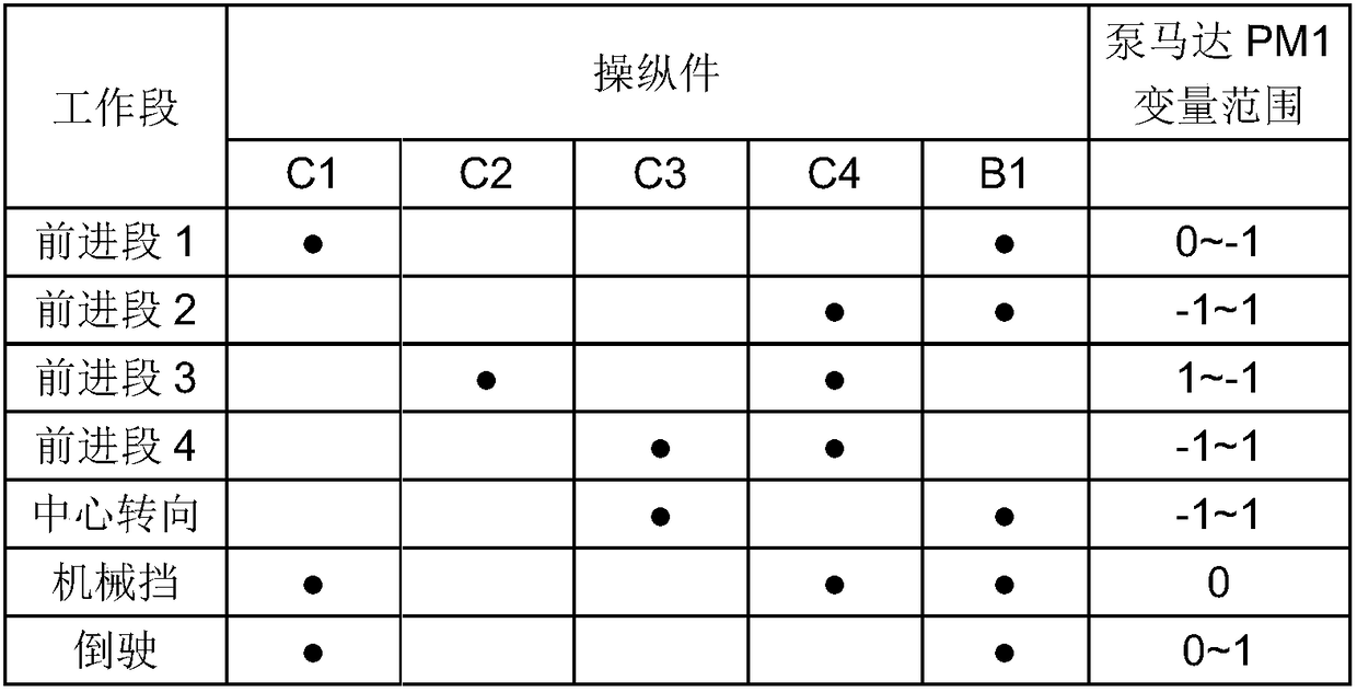 Four-stage type hydraulic machine stepless transmission device used for caterpillars