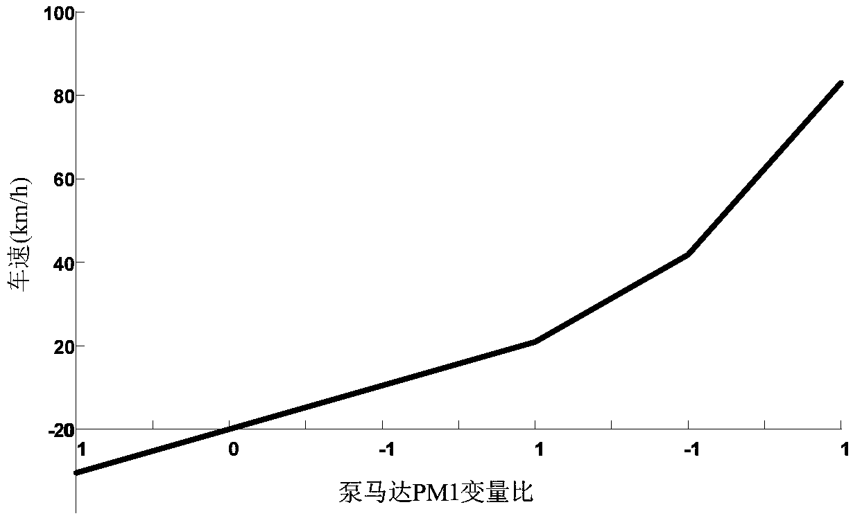 Four-stage type hydraulic machine stepless transmission device used for caterpillars