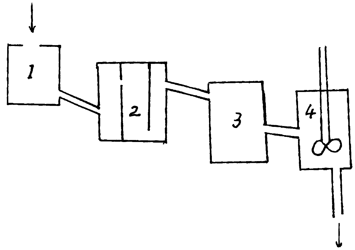 A kind of preparation method of high lanthanum low niobium optical glass containing titanium