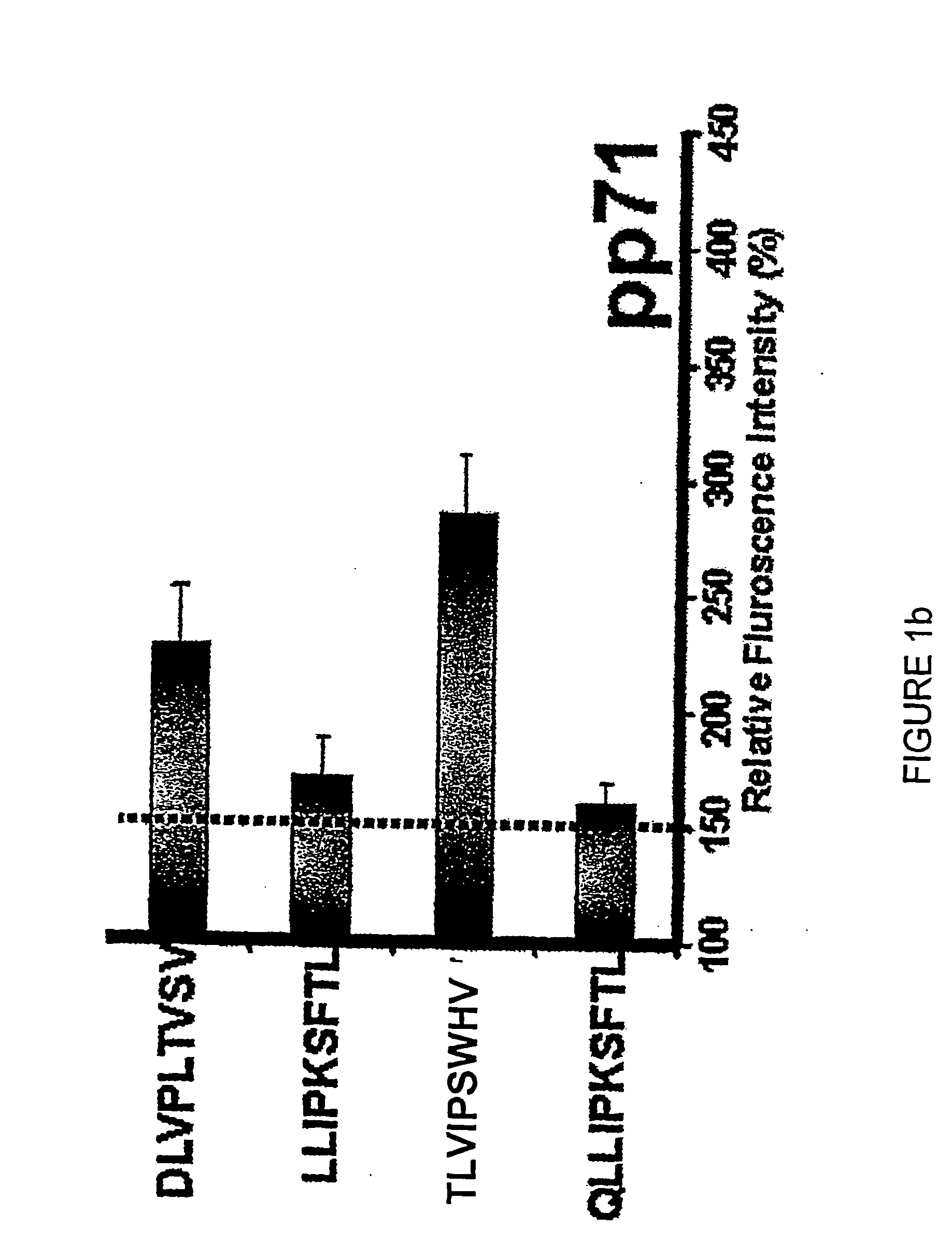 Novel human cytomegalovirus (hcmv) cytotoxic t cell epitopes, polyepitopes compositions comprising same and diagnostic and prophylactic and therapeutic uses therefor
