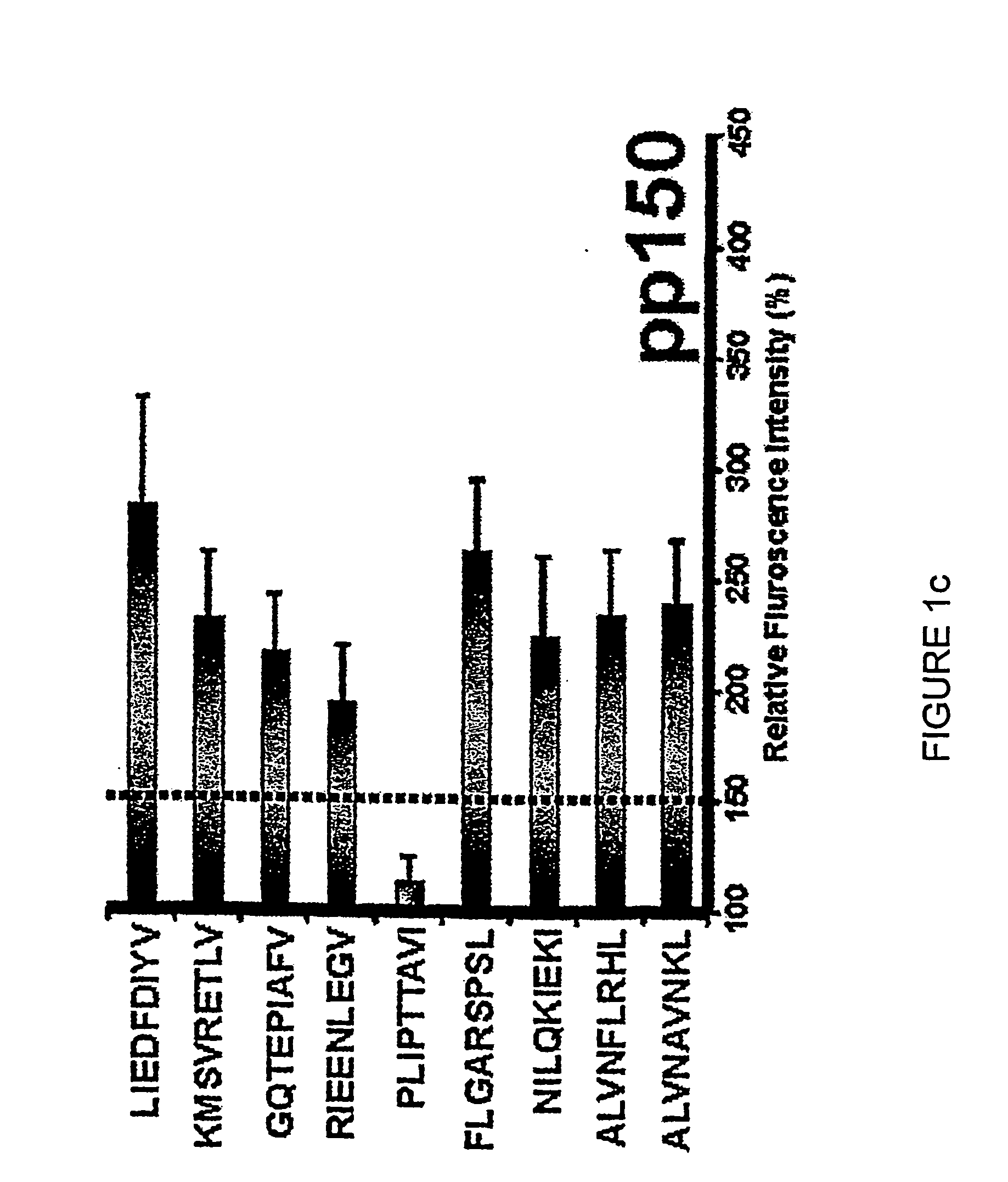 Novel human cytomegalovirus (hcmv) cytotoxic t cell epitopes, polyepitopes compositions comprising same and diagnostic and prophylactic and therapeutic uses therefor