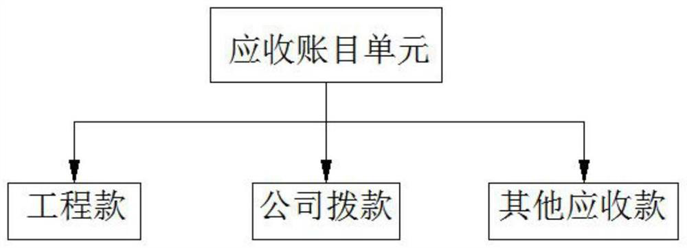 Management system for checking construction project fund