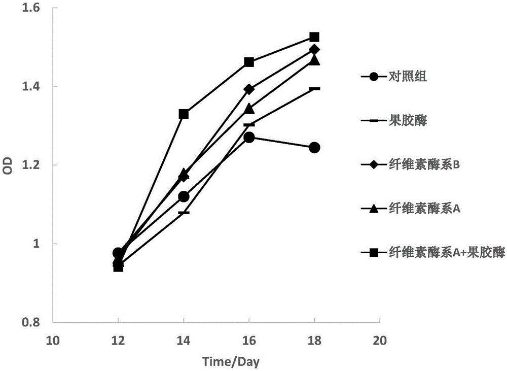 Preparation technology of red jujube juice or concentrated clear red jujube juice with high water-soluble dietary fiber content