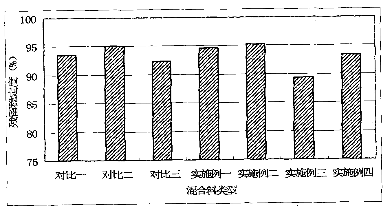 Rubber modified asphalt mixture and preparation and construction methods thereof