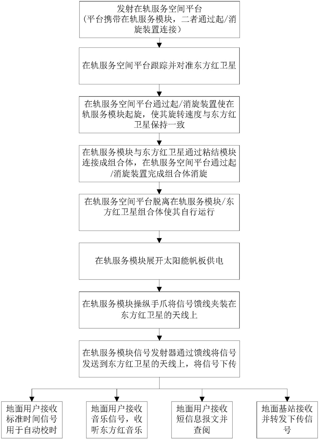 Method and system for carrying out data transmission through utilization of antennas of invalid satellite