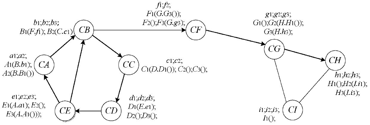 A Class Cluster Testing Method for Object-Oriented Software