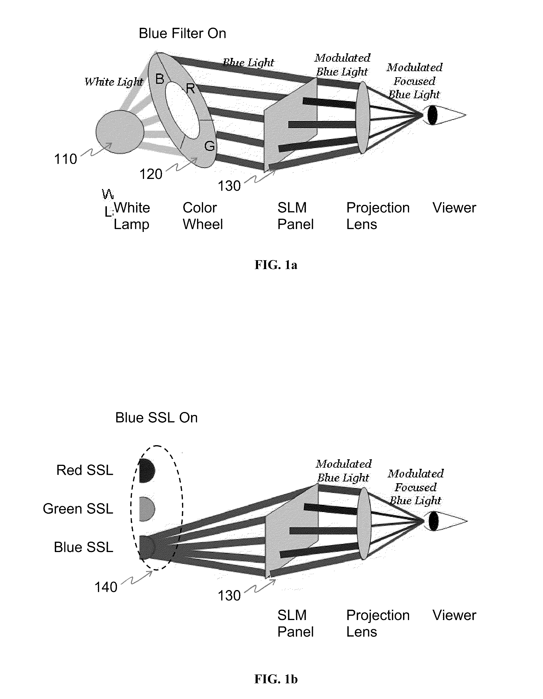 Hierarchical Multicolor Primaries Temporal Multiplexing System