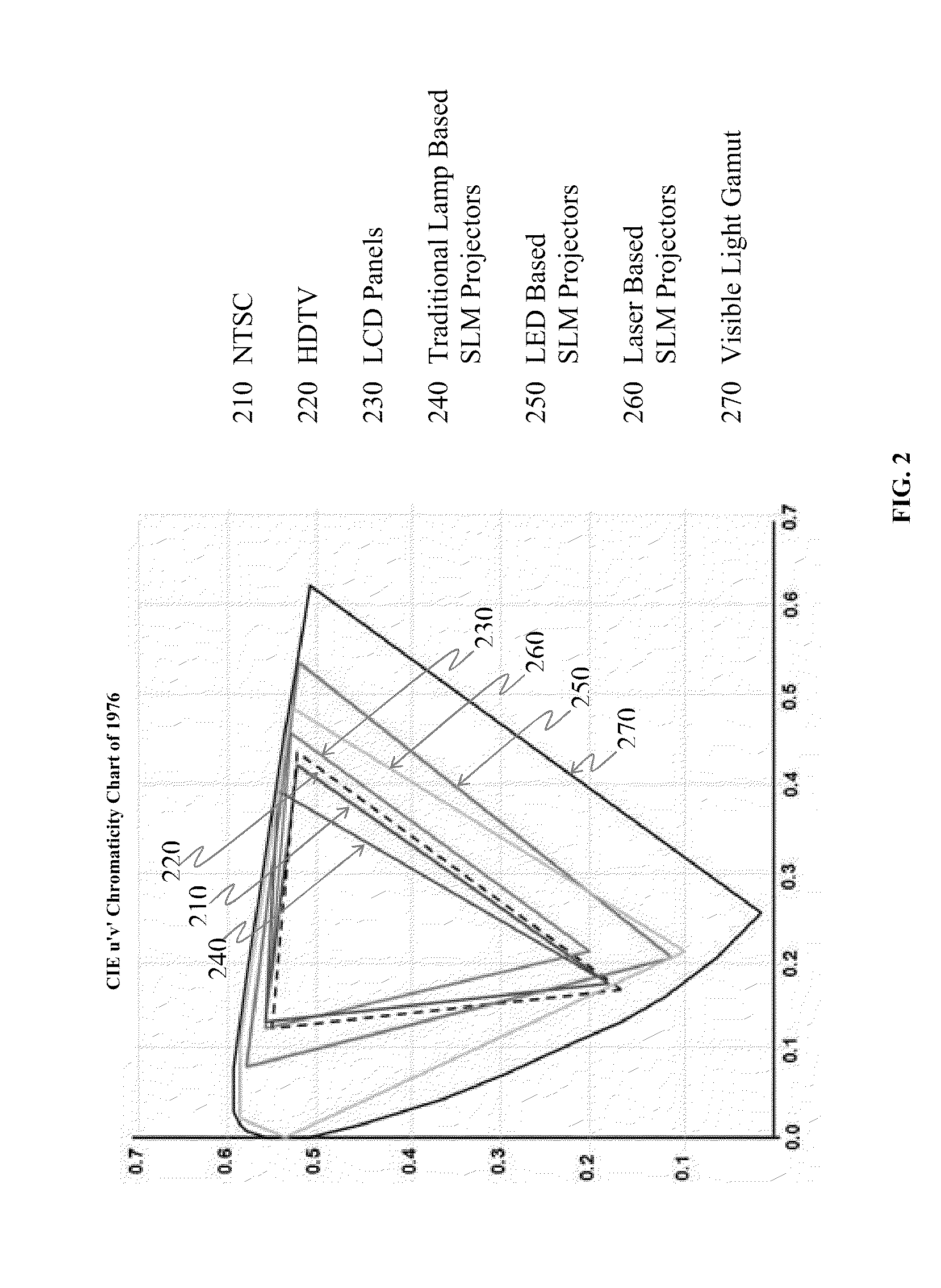Hierarchical Multicolor Primaries Temporal Multiplexing System