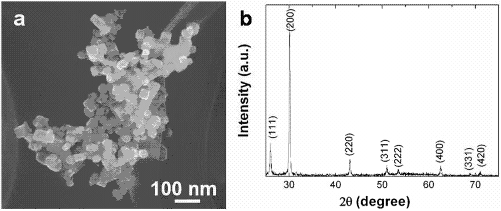 Method for synthesizing monodisperse colloid lead sulphide quantum dots with laser