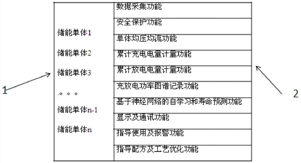 Energy storing device integrated management method and energy storing device