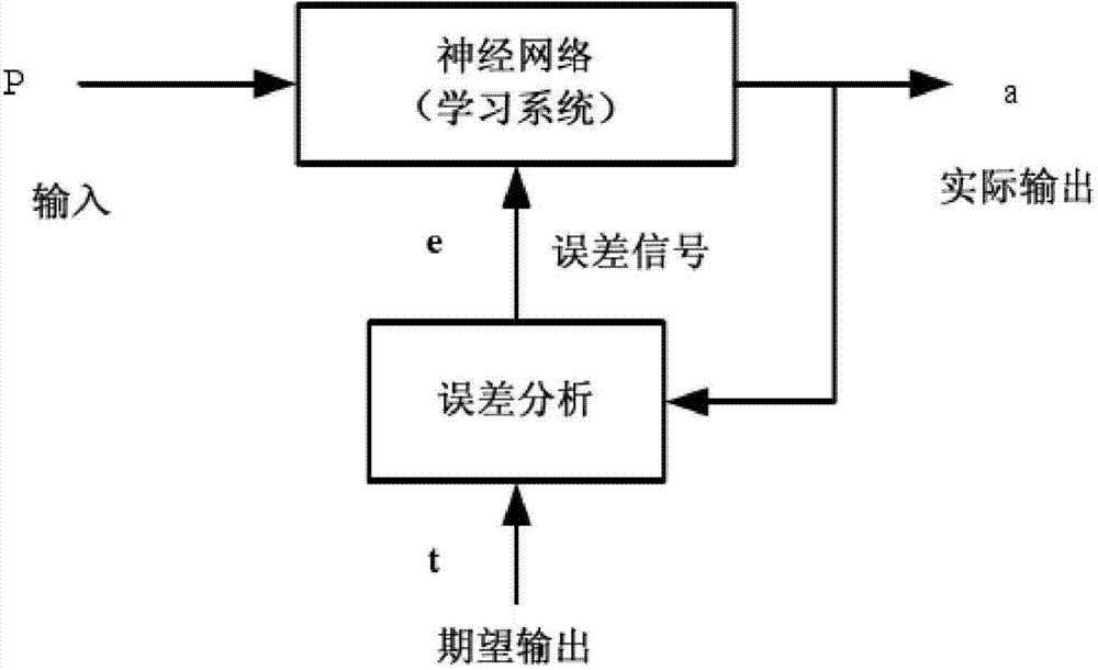Energy storing device integrated management method and energy storing device
