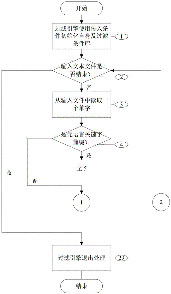 A Text Processing Method and Device Based on Embedded Metalanguage Instructions