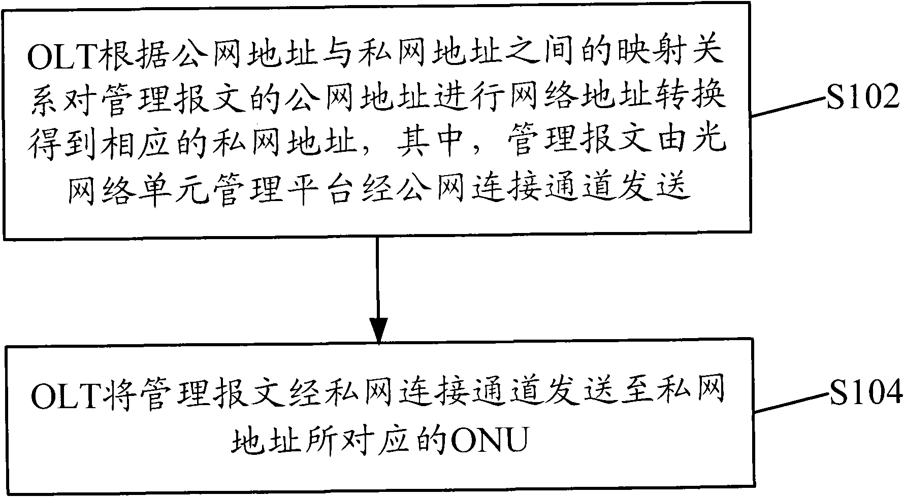 Method, device and system for managing optical network unit