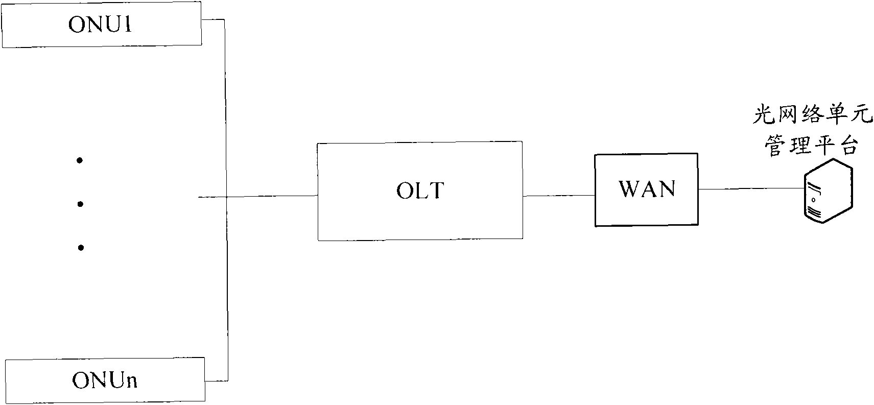 Method, device and system for managing optical network unit