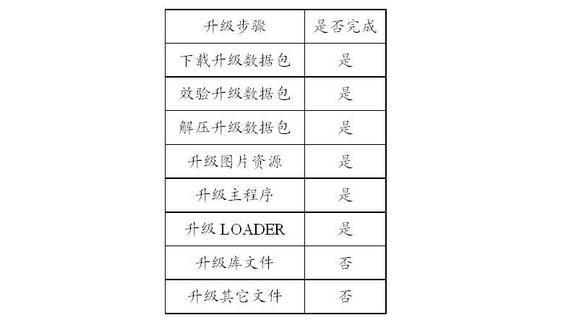 Digital television network system, digital television all-in-one machine and upgrading method thereof