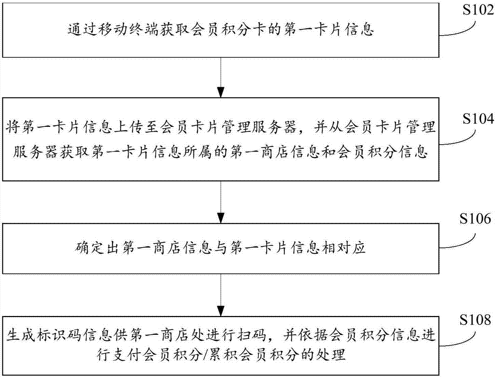 Member scorecard information processing method and device