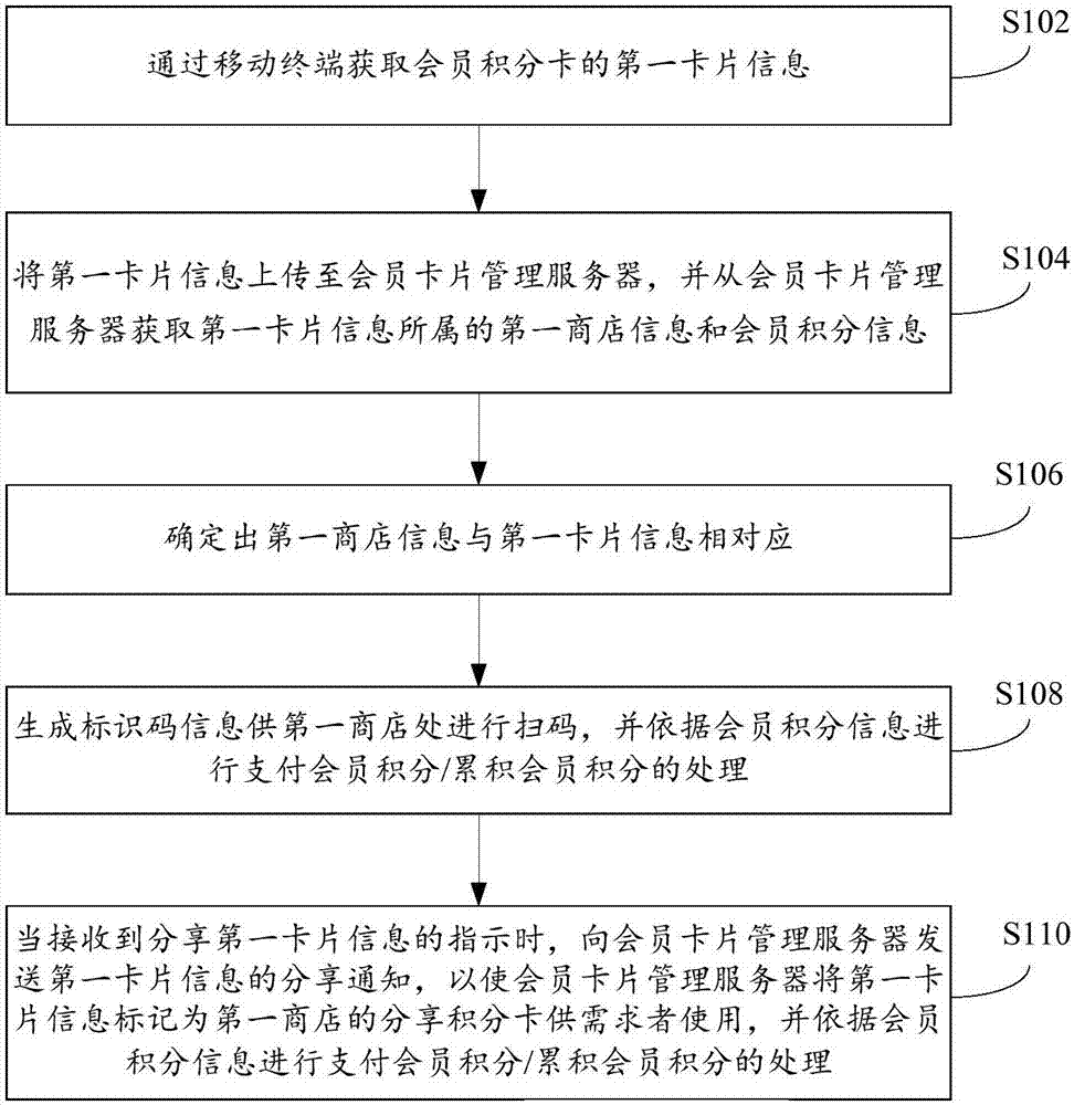 Member scorecard information processing method and device