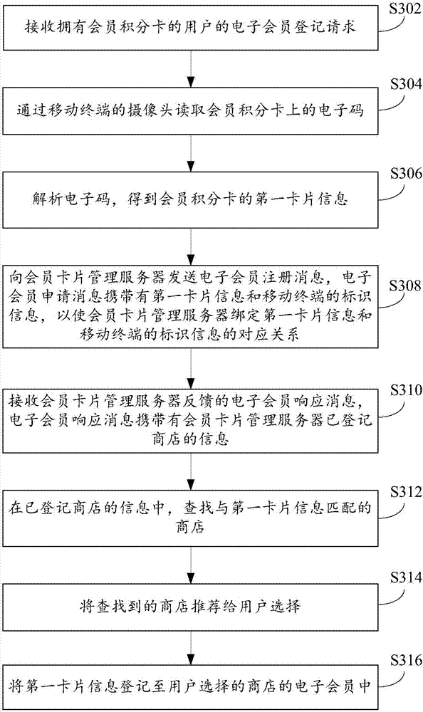 Member scorecard information processing method and device