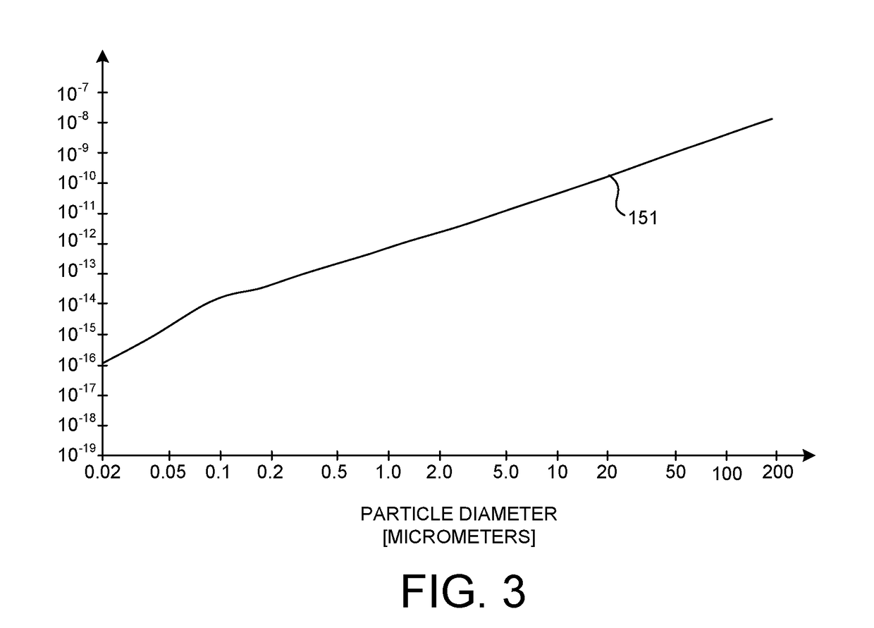 Activation Of Wafer Particle Defects For Spectroscopic Composition Analysis