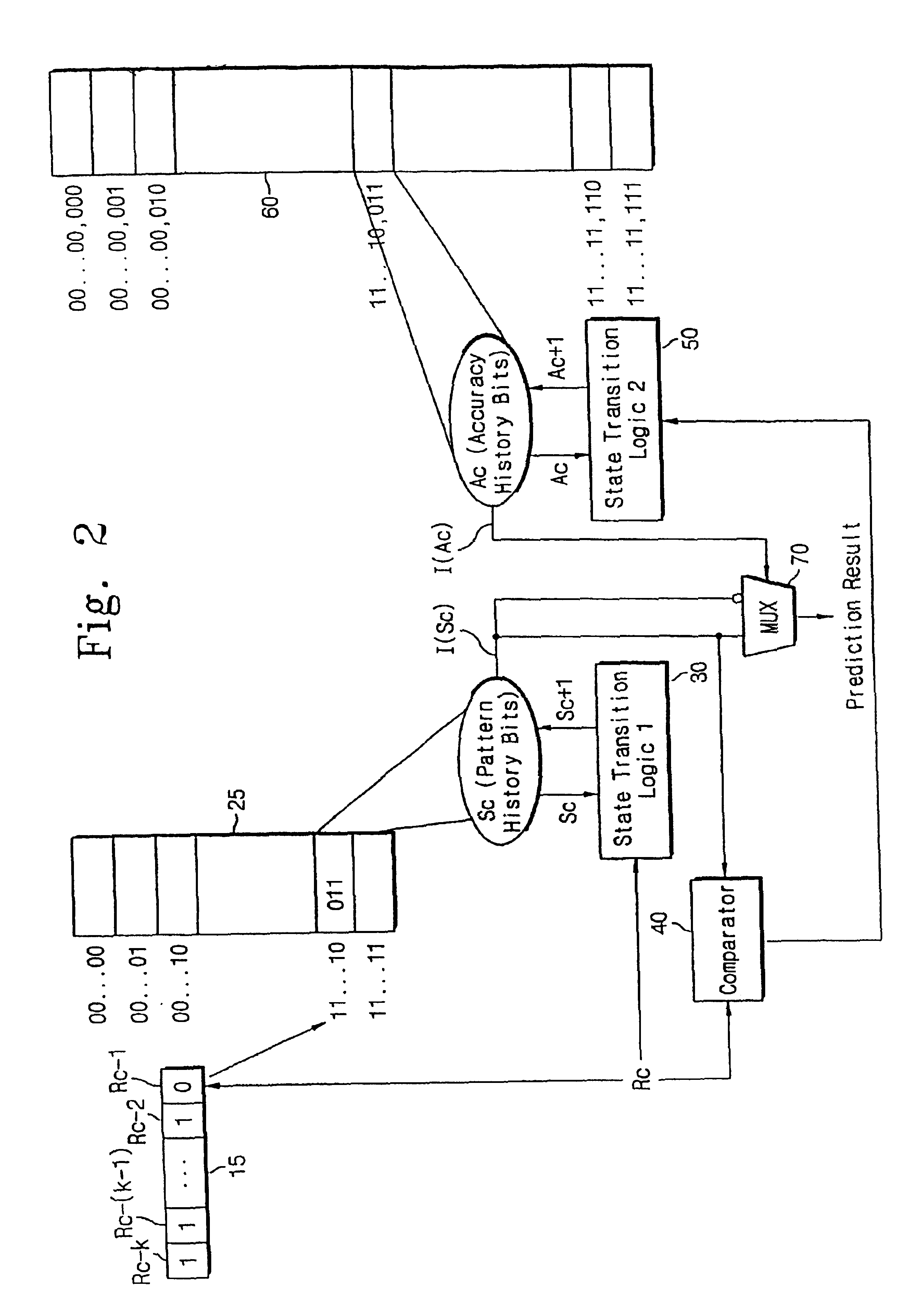 Multi-level pattern history branch predictor using branch prediction accuracy history to mediate the predicted outcome