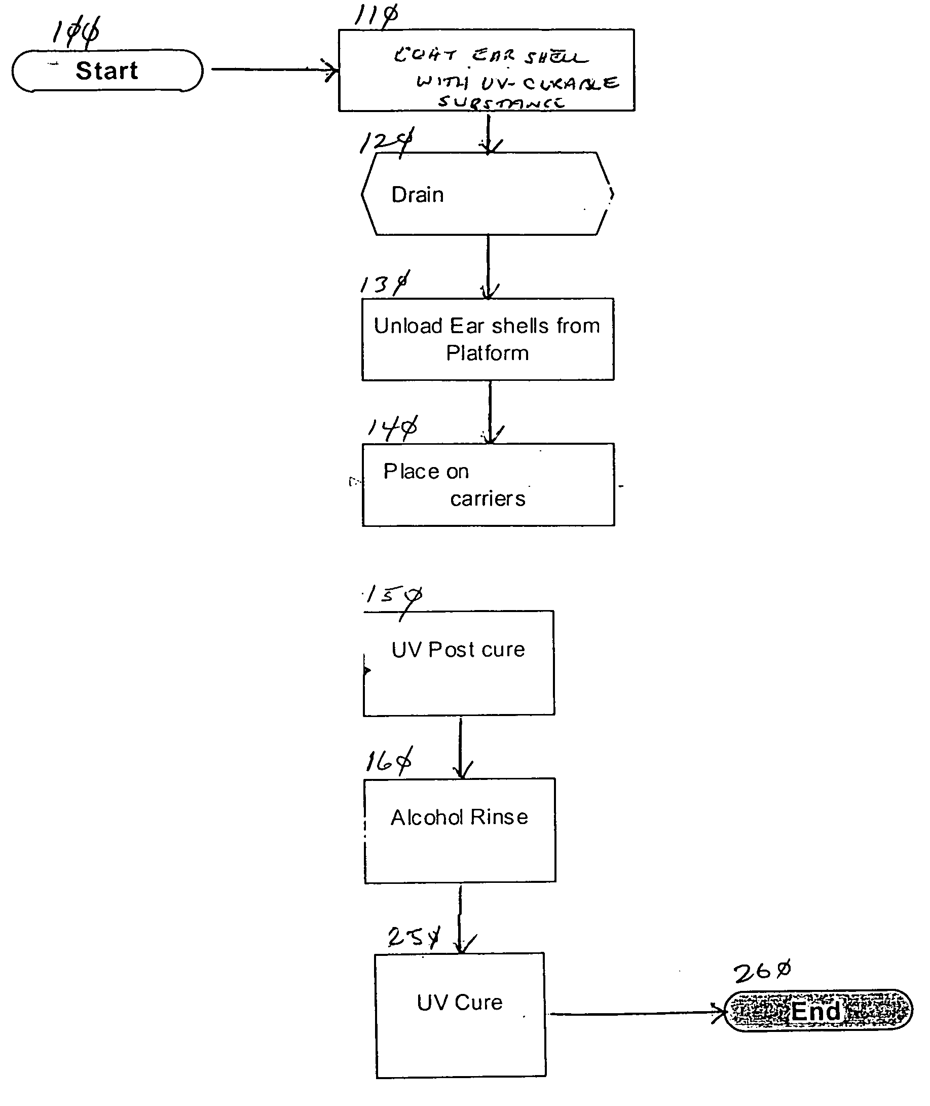 Method of coating an SLA part