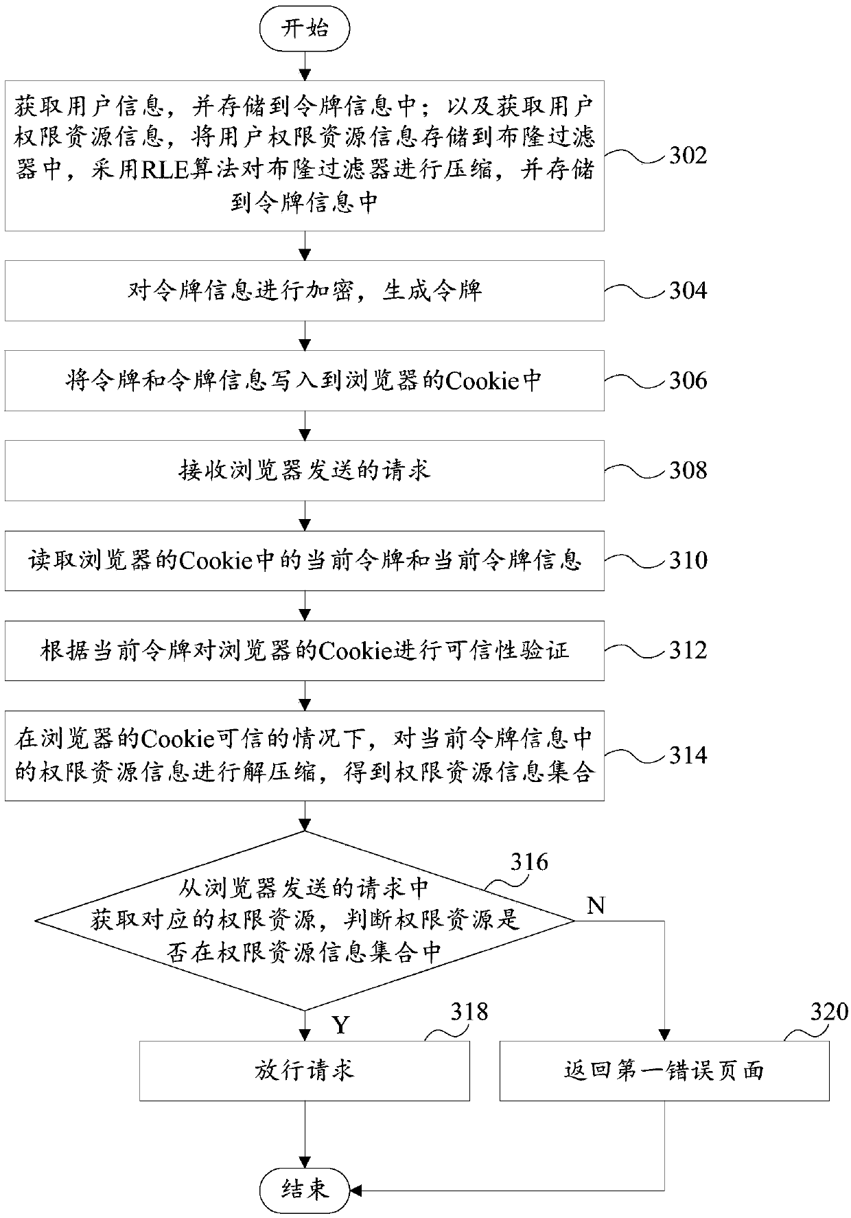 User authority identification method and system and computer device