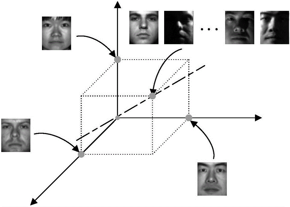Single sample face recognition method based on semi-supervised block joint regression