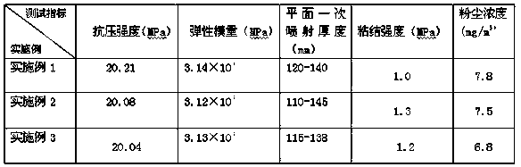 Formula and method for preparing sprayed concrete through coal-to-oil residues