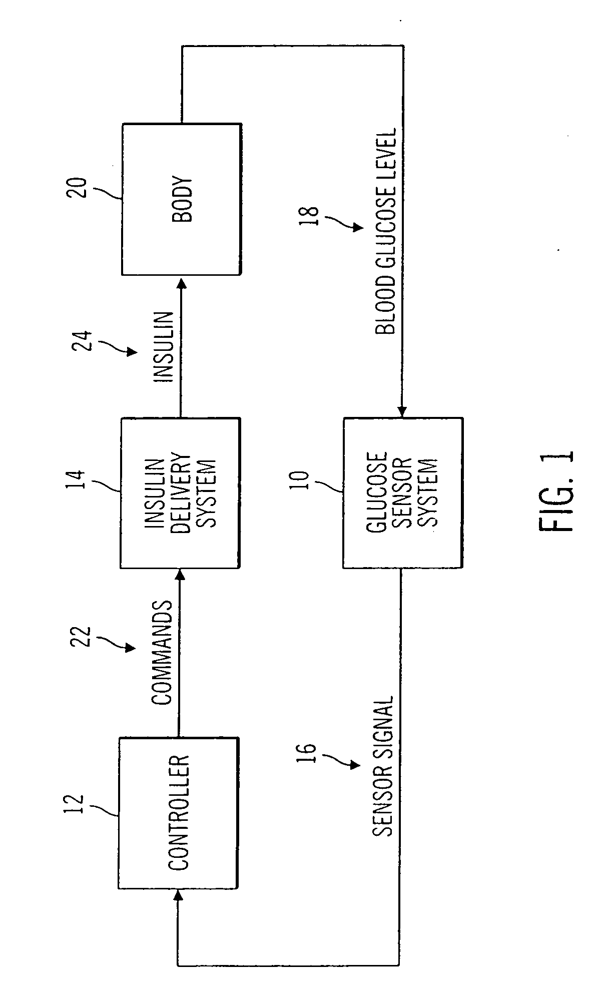 Closed loop system for controlling insulin infusion