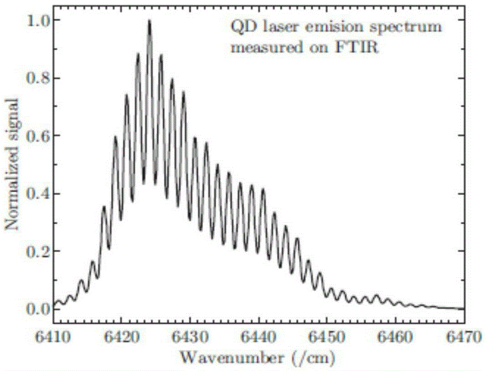All-fiber terahertz quasi-time-domain real-time spectrograph