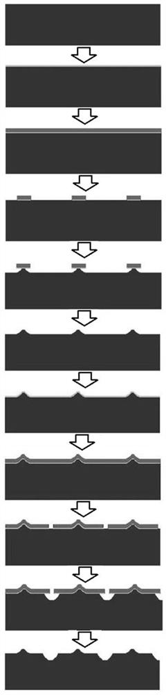 A kind of preparation method of anti-glare glass