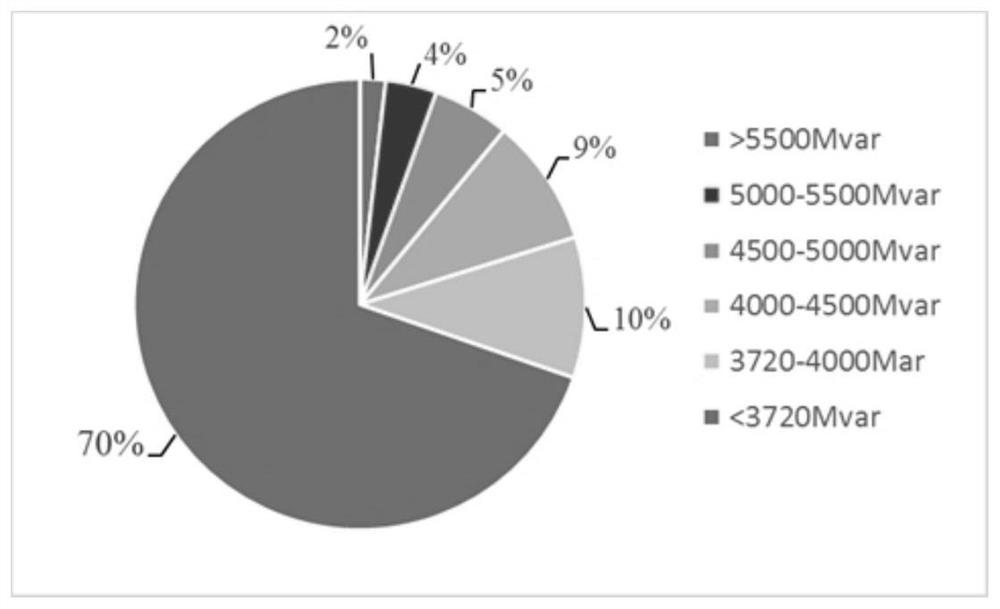 A start-up voltage value optimization method for commutation failure predictive control