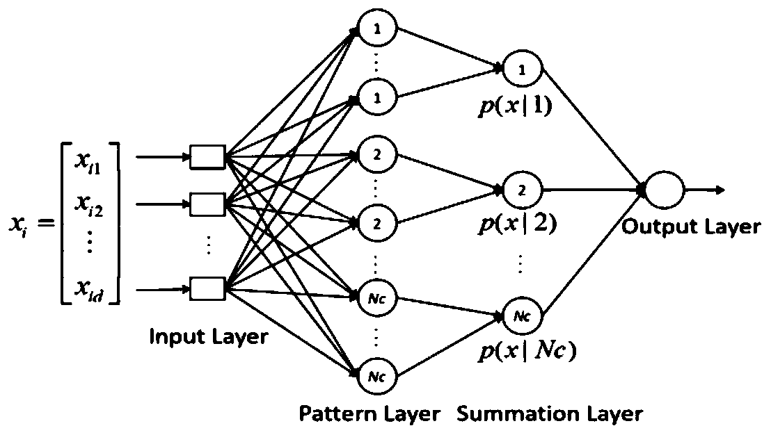 Quantitative Analysis Method of Semi-supervised Global Optimization Seismic Facies Based on SOM