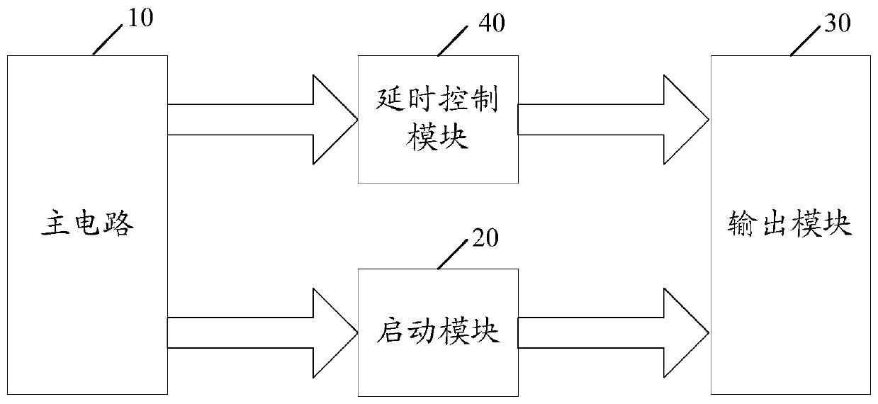 Band-gap reference circuit