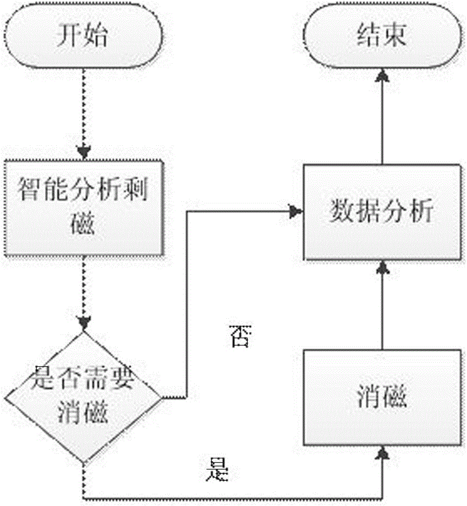 Integrated apparatus for detecting and eliminating the residual magnetism of transformer and method for using same