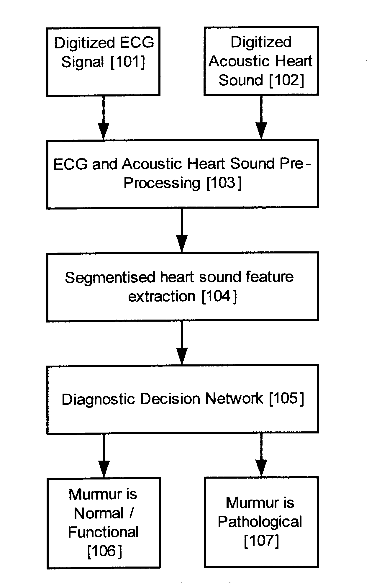 System and method for classifying a heart sound