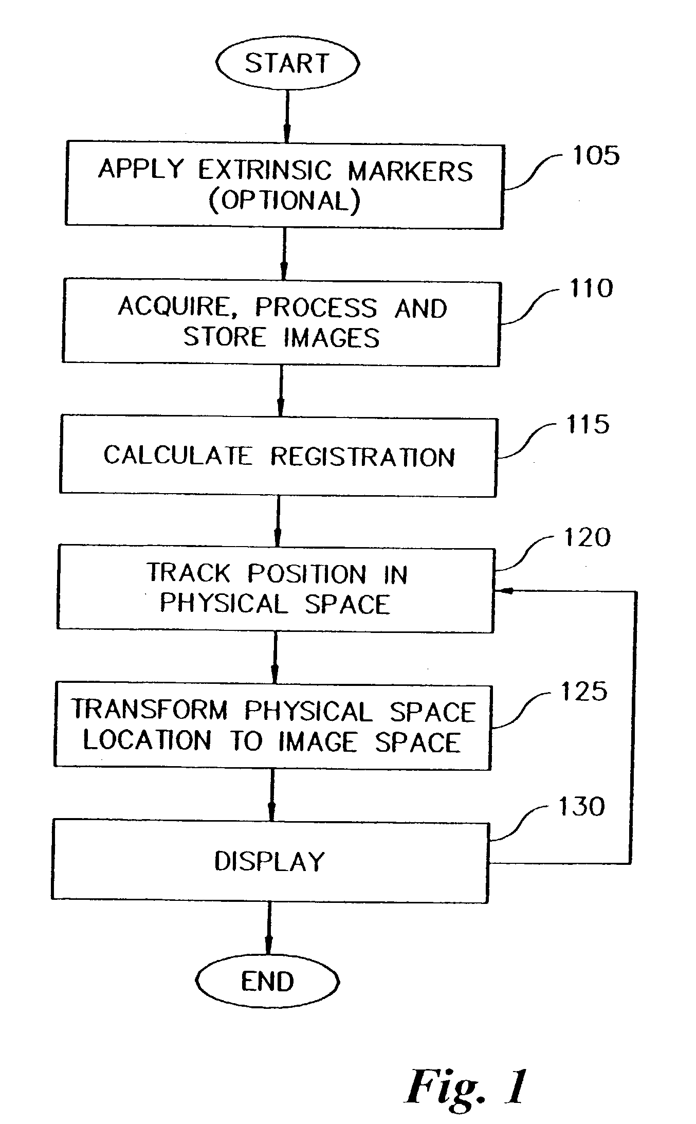 Method and apparatus for collecting and processing physical space data for use while performing image-guided surgery