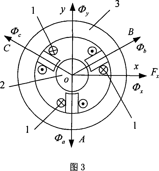 Three phase hybrid magnetic bearing of three-freedom and two-slices
