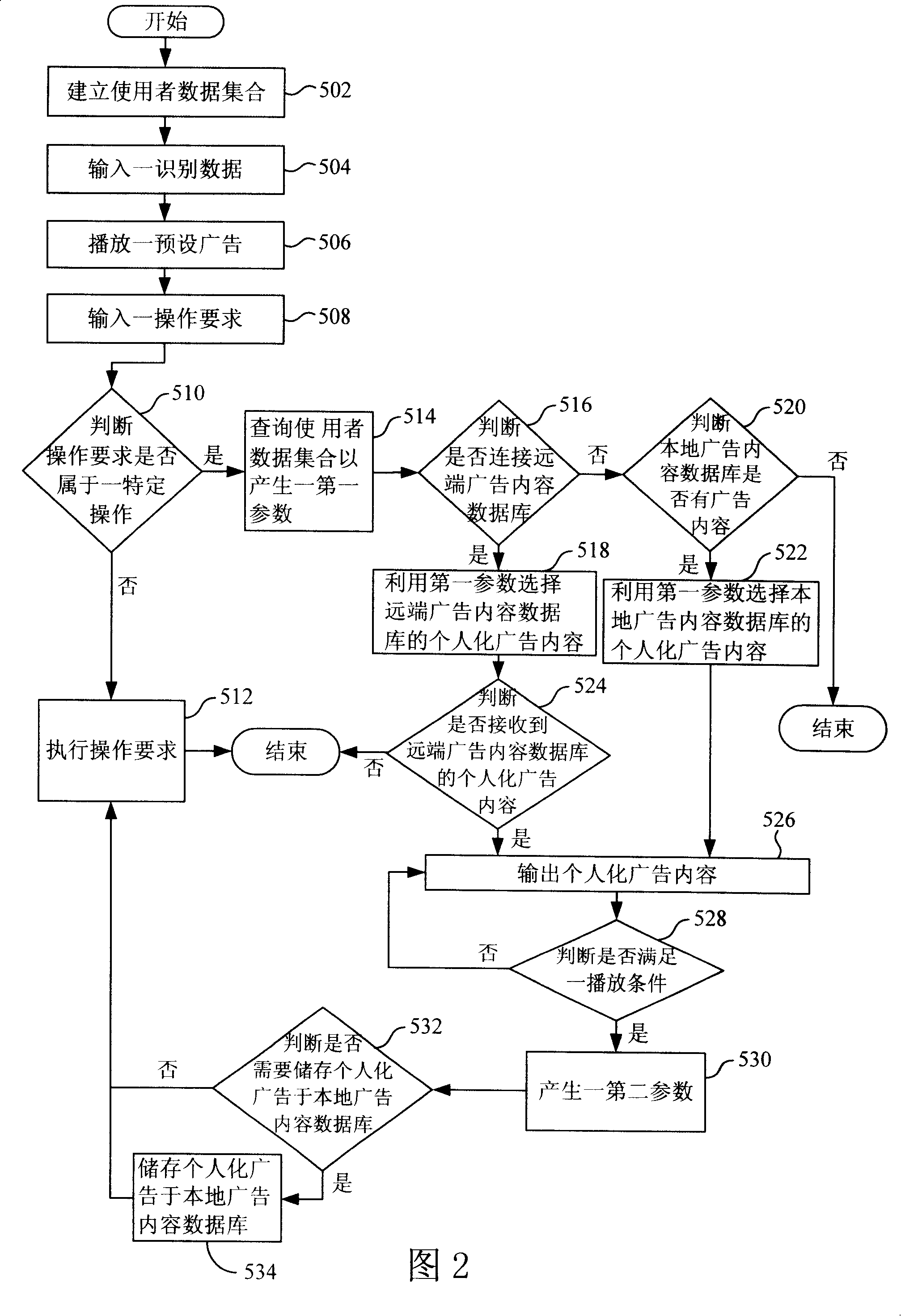 Video/audio terminal device and its advertisement playing method